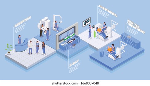 Stomatology Clinic Isometric Concept With Anesthesia And Treatment Symbols  Vector Illustration