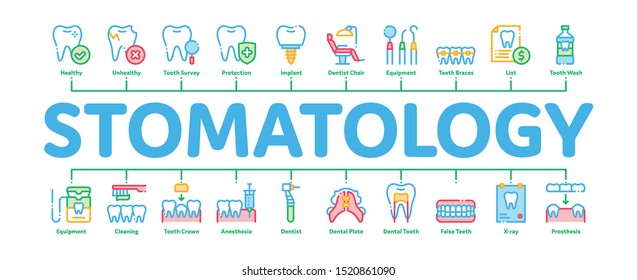 Stomatology Minimal Infographic Web Banner Vector. Stomatology Dentist Equipment And Chair, Healthy And Unhealthy Tooth Linear Pictograms. Jaw Denture, Injection Anesthesia Contour Illustrations