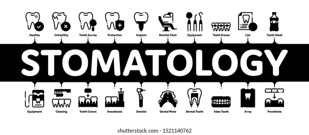 Stomatology Minimal Infographic Web Banner Vector. Stomatology Dentist Equipment And Chair, Healthy And Unhealthy Tooth Linear Pictograms. Jaw Denture, Injection Anesthesia Contour Illustrations