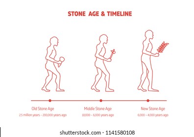 Stone Age And Prehistory Timeline.concept About Education Timeline Of Human Prehistory And Ancient History.