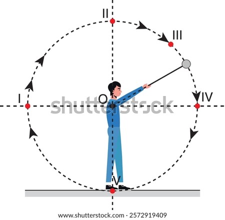 The stone tied to the end of the rope rotates in a circular orbit in the vertical plane as shown in the figure.