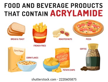 Stop acrylamide. Dangerous substance causing death because of cancer and carcinogenic toxicity. Vector illustration isolated on a white background. Landscape banner. Medical, healthcare poster