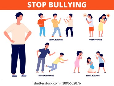 Stop bullying. Aggressive bully, school conflict harassment and verbal hate. Cyberbullying, physical violence or bad behavior utter vector poster