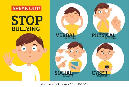 Stop Bullying In The School. 4 Types Of Bullying: Verbal, Social, Physical, Cyberbullying. Cartoon Vector Illustration