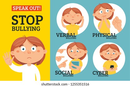 Stop Bullying In The School. 4 Types Of Bullying: Verbal, Social, Physical, Cyberbullying. Cartoon Vector Illustration