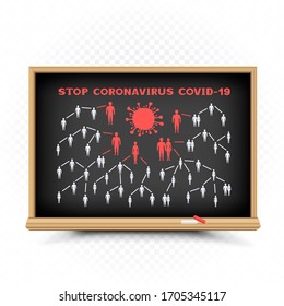 Stop coronavirus spread draw on chalkboard. Stop Covid-19 virus pullulation symbol keep distance education. No people contact