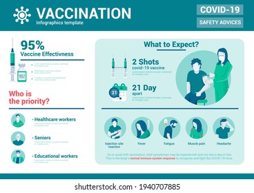 STOP COVID-19,2019-nCoV, Novel Coronavirus. Impfung und Sicherheit in der Gemeinschaft, die häufigsten Nebenwirkungen Infografiken. Vektorgrafik