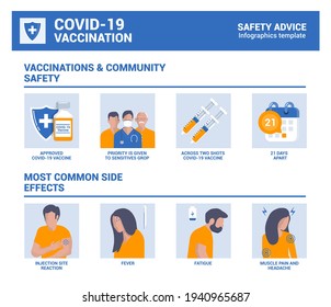 STOP COVID-19,2019-nCoV, Novel coronavirus. Vaccination and Community safety, Most Common side effects Infographics. Vector Illustration