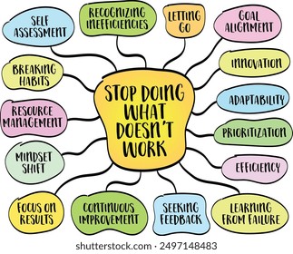 Stop doing what doesn't work, evaluating your actions, strategies, and habits to identify those that are ineffective or counterproductive, mind map infographics sketch