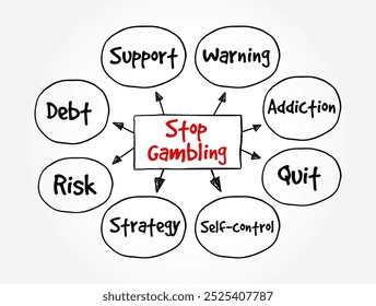 Stop Gambling is an imperative phrase urging someone to cease participating in gambling activities, mind map text concept background