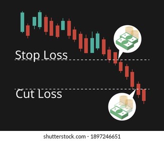 stop loss compare to cut loss for stock market vector