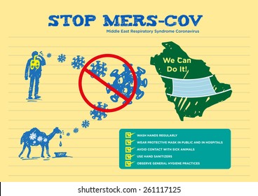 Stop MERS-COV or Middle East Respiratory Syndrome Coronavirus Educational Campaign Awareness poster template in handdrawn sketch and notepad style with Saudi map. EPS10 vector Illustration and jpg.