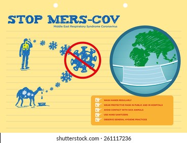 Stop MERS-COV or Middle East Respiratory Syndrome Coronavirus Educational Campaign Awareness poster template in handdrawn sketch and notepad style with World Map. EPS10 vector Illustration and jopg.