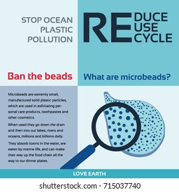 Stop ocean plastic pollution-Ban the beads-Reduce, Reuse, Recycle