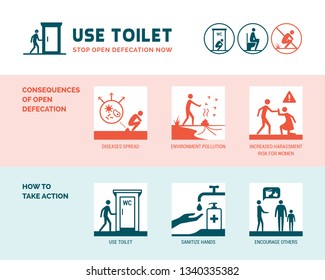 Stop Open Defecation Healthcare And Hygiene Infographic With Stick Figures And Icons, Disease Prevention And Environmental Care Concept