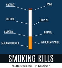 Stop Smoking Cigarette with List of Dangerous Chemicals. Healthcare and lifestyle concept vector