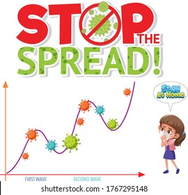 Stop spreading the coronavirus with second wave graph illustration