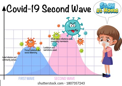 Stop spreading the coronavirus with second wave graph illustration