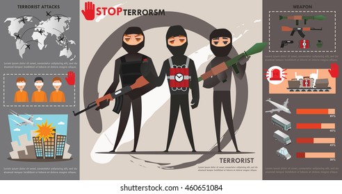 STOP Terrorism info graphic
