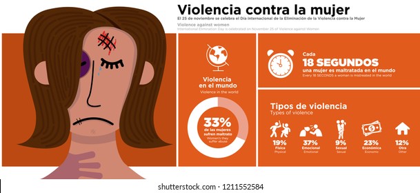 Stop violence against women. 25  november international day for the elimination of violence against women.