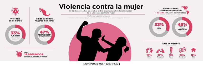 Stop violence against women in Mexico and the world