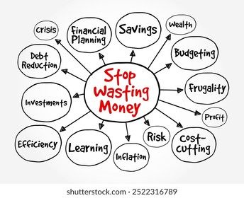 Stop Wasting Money is an imperative statement that advises someone to cease spending money carelessly or frivolously, mind map text concept background