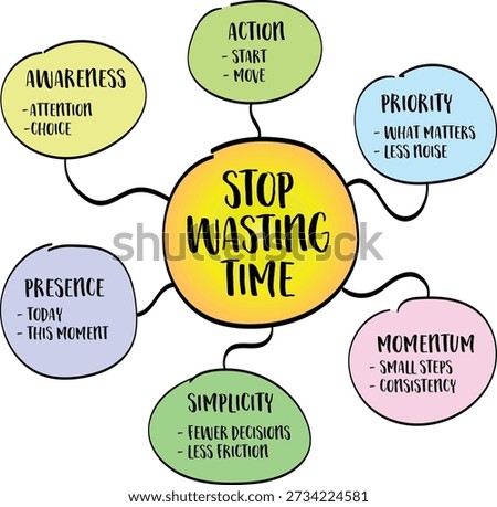 Stop wasting time - using time intentionally, especially as experience accumulates. Infographics mind map.