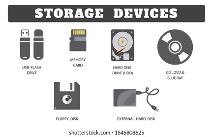 Storage Device collection on white background. USB flash drive,Memory card,DVD,CD,Hard disk,Floppy disk icons drawing by Illustration