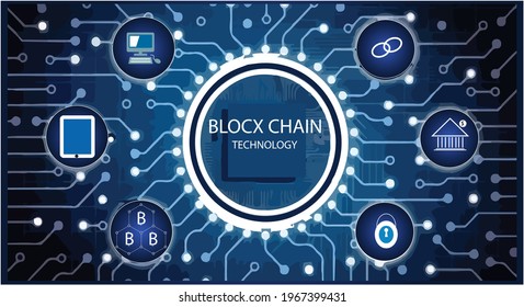 Storage system blockchain background technology