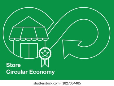 Store Circular Economy - Linear Style 