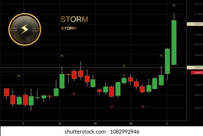 Storm Cryptocurrency Coin Candlestick Trading Chart Background