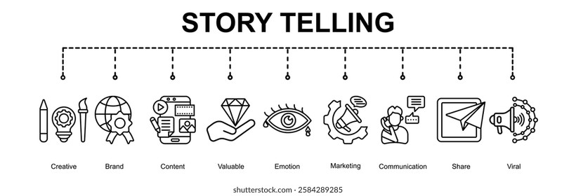 Story Telling banner web icon for business Creative, Brand, Content, Valuable, Emotion ,Marketing, Communication , Share, Viral 