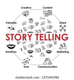 Story Telling round illustration with icons set - for website and social media: Creative, Valuable, Content, Brand, Share, Emotions, Viral, Blog, Communication, Marketing. Vector design illustration.