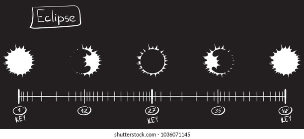 Storyboard animation of the eclipse. Sketch on the timeline. Black and white