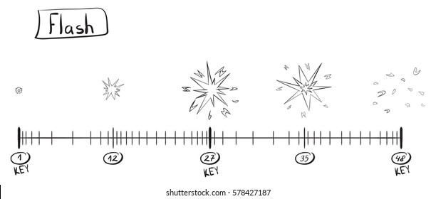 Storyboard animation flash of light. Sketch on the timeline