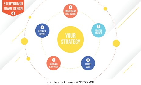 Storyboard frame template design. Layered vector illustration for explainer video.