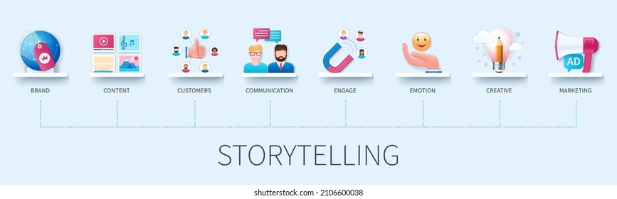 Storytelling banner with icons. Brand, content, customers, communication, engage, emotion, creative, marketing. Business concept. Web vector infographic in 3D style