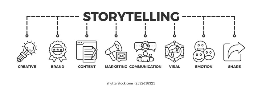 Storytelling banner web icon illustration concept with icon of creative, brand, content, marketing, communication, viral, emotion, and share