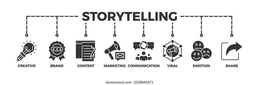 Storytelling banner web icon illustration concept with icon of creative, brand, content, marketing, communication, viral, emotion, and share