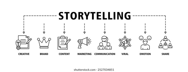 Storytelling banner web icon set vector illustration concept with icon of creative, brand, content, marketing, communication, viral, emotion, and share icons infographics symbol background