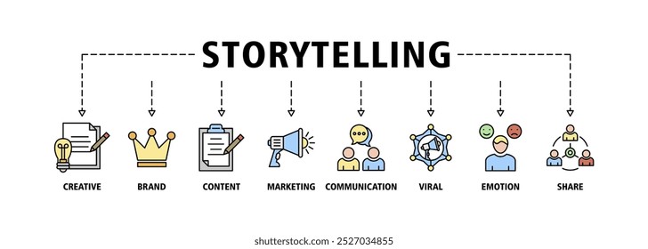 Storytelling Banner Web-Symbol setzen Vektorgrafik-Konzept mit Symbol für Kreativität, Marke, Inhalt, Marketing, Kommunikation, virale, Emotionen und teilen Icons Infografik Symbol Hintergrund