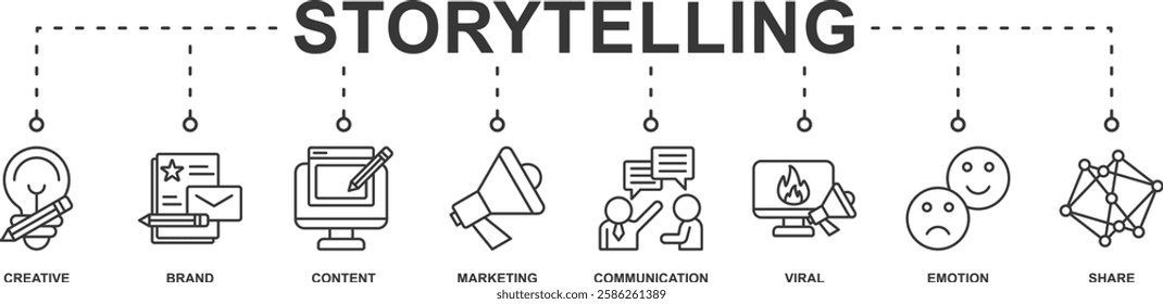 Storytelling banner web icon sheet vector illustration concept with icon of creative, brand, content, marketing, communication, viral, emotion, share