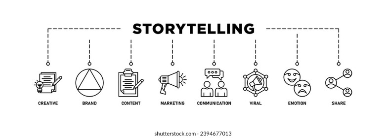 Storytelling banner web icon vector illustration concept with icon of creative, brand, content, marketing, communication, viral, emotion, and share