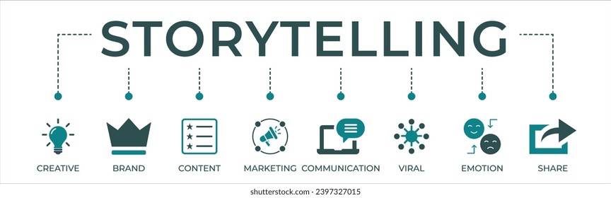 Storytelling banner web icon vector illustration concept with icon of creative, brand, content, marketing, communication, viral, emotion, and share
