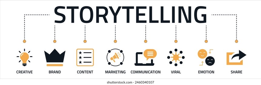 Storytelling banner web icon vector illustration concept with icon of creative, brand, content, marketing, communication, viral, emotion, and share