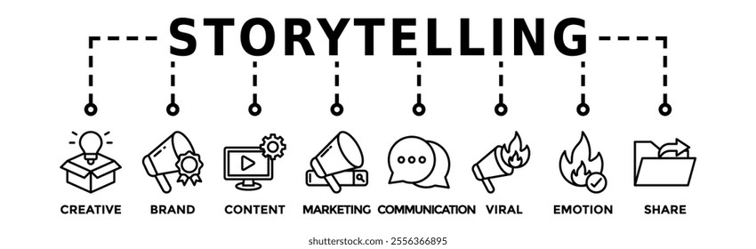 Storytelling banner web icon vector illustration concept with icon of creative, brand, content, marketing, communication, viral, emotion, and share