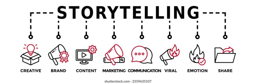 Storytelling banner web icon vector illustration concept with icon of creative, brand, content, marketing, communication, viral, emotion, and share