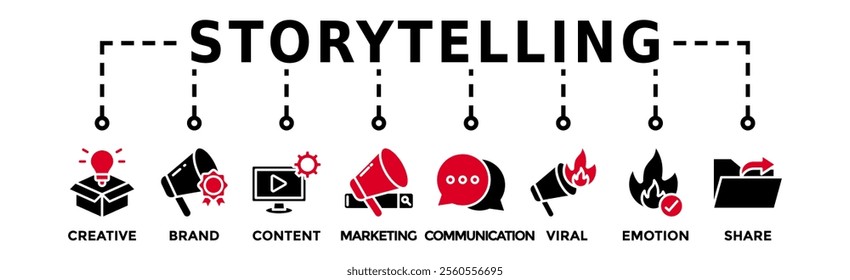 Storytelling banner web icon vector illustration concept with icon of creative, brand, content, marketing, communication, viral, emotion, and share