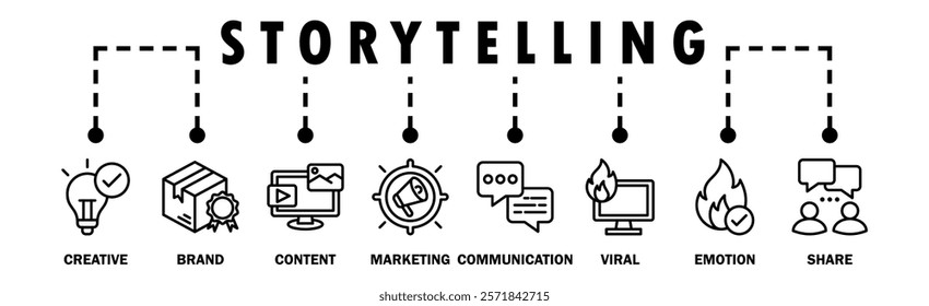 Storytelling banner web icon vector illustration concept with icon of creative, brand, content, marketing, communication, viral, emotion, share