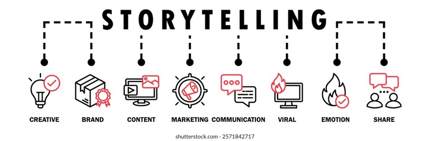 Storytelling banner web icon vector illustration concept with icon of creative, brand, content, marketing, communication, viral, emotion, share